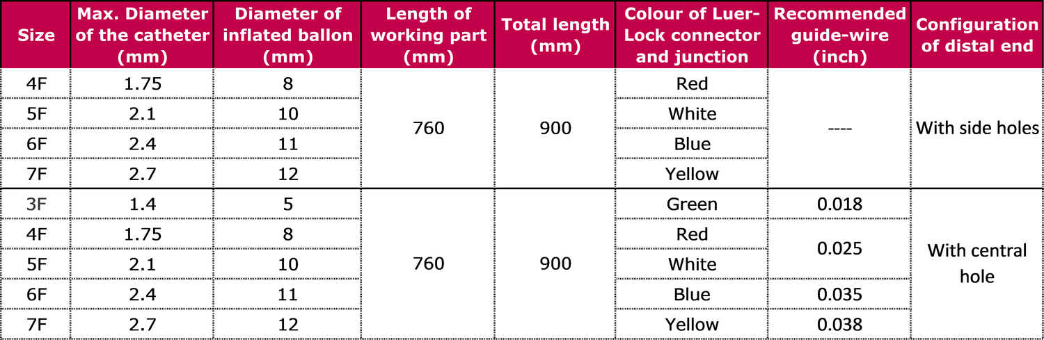 Sizes - Double Lumen Embolectomy Catheter