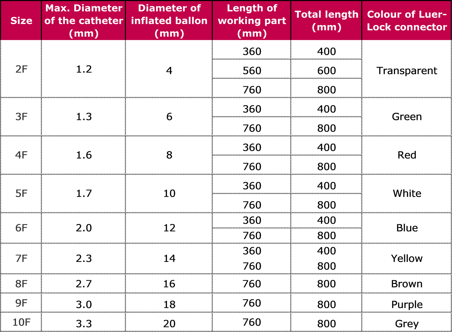 Sizes - Single Lumen Embolectomy Catheter