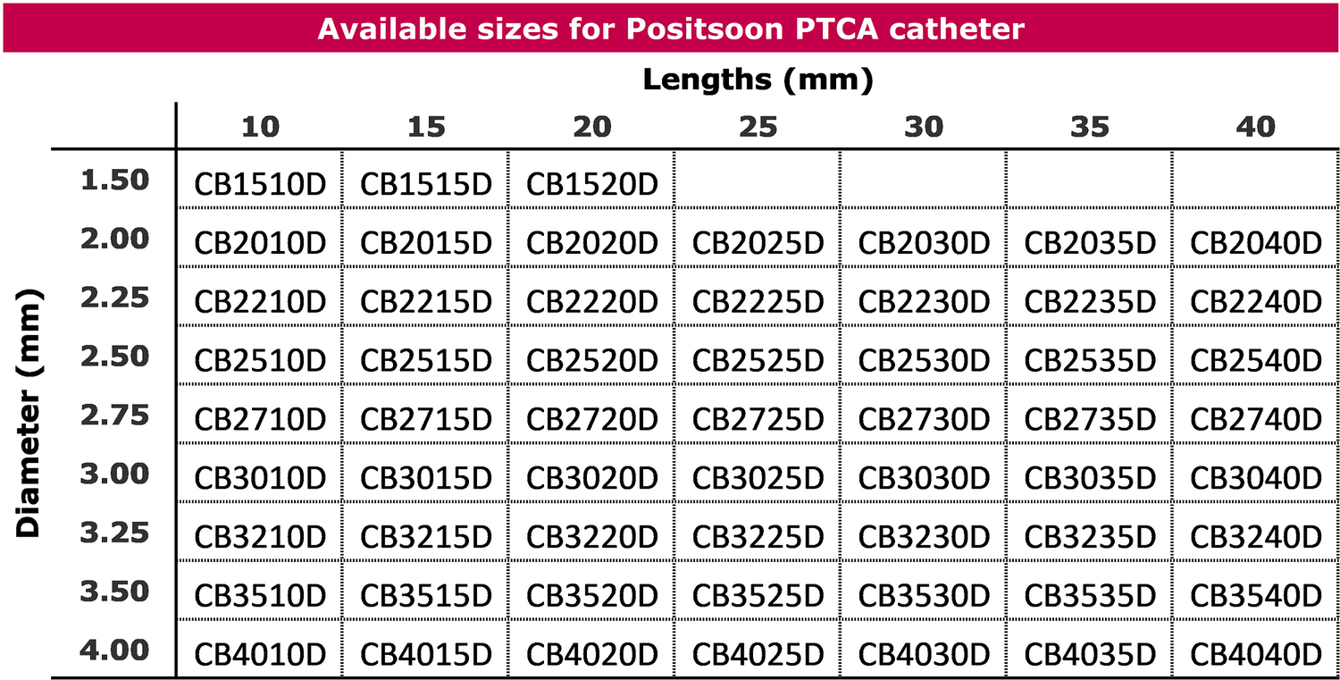 PTCA Balloon Catheter - Accura Medizintechnik - available sizes
